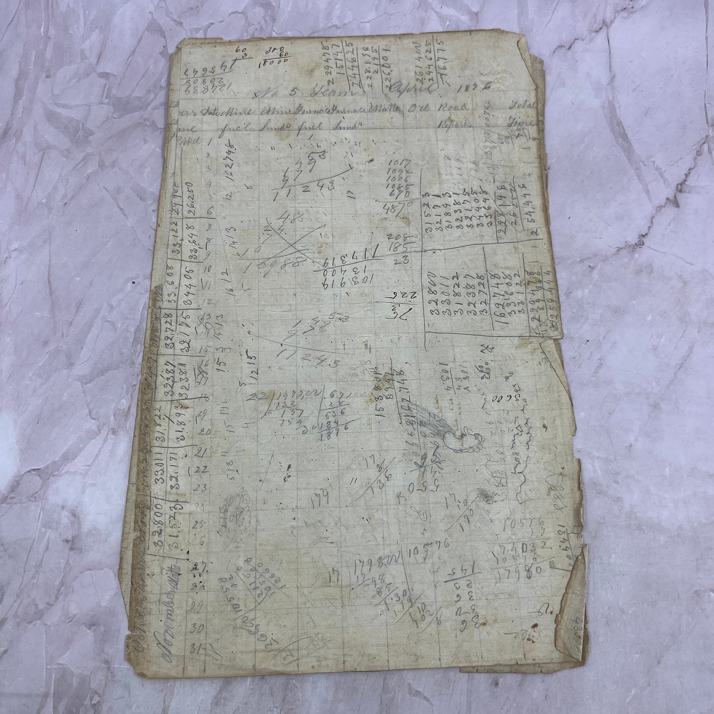 1870-90s Lot of Furnace Account Logs TA9