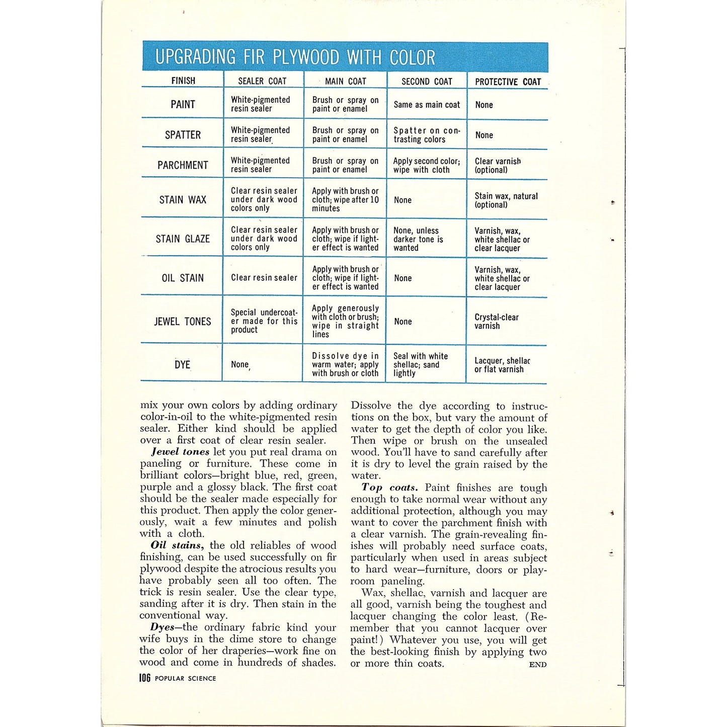 New Paints Give You Pro's Skill George H. Waltz Jr. 4-Page 1955 Article AG1-4