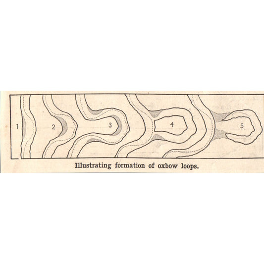Diagram Illustrating Formation of Oxbow Loops 1901 Engraving AF2-O3