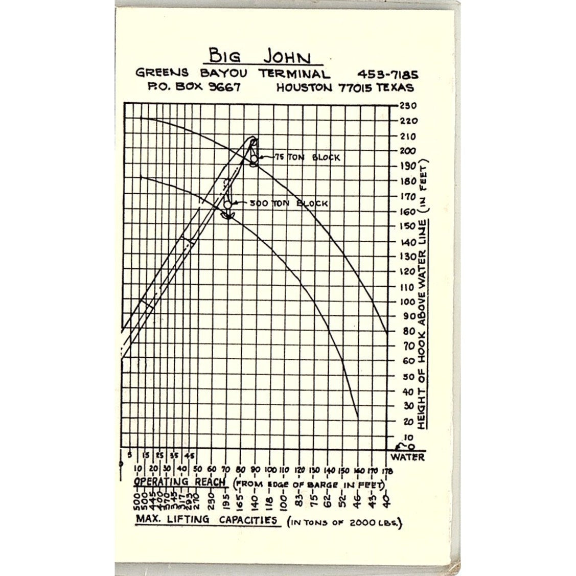 Big John Greens Bayou Terminal Houston Vintage Business Card SC9-B2