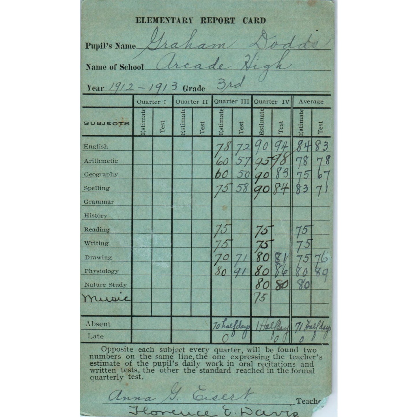 1912-13 Buffalo NY Arcade High School Report Card Graham Dodds AE6