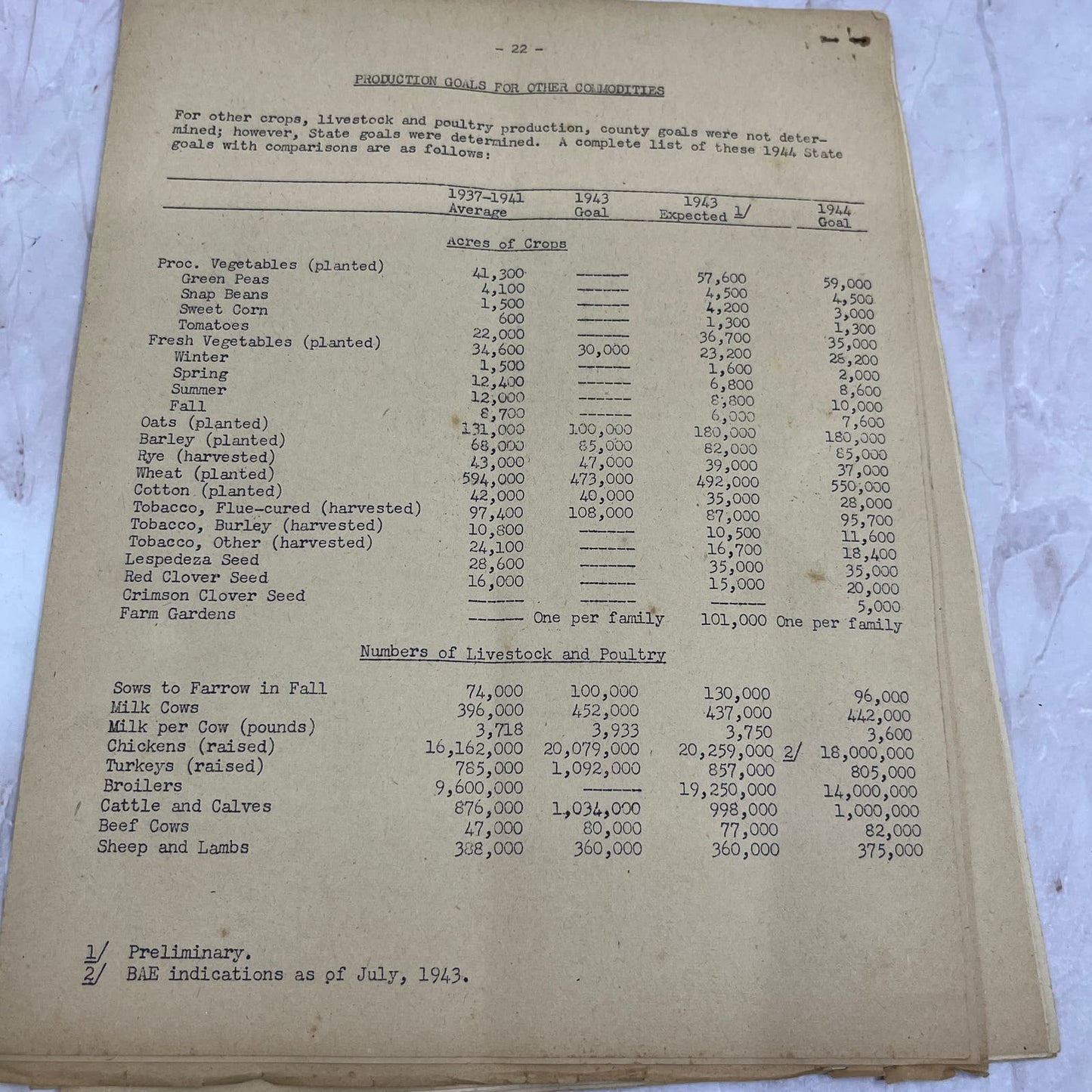 1944 State of Virginia County Production Agriculture Goals Report TG8-VV