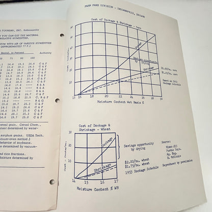 1957 Columbian Steel Tank Drying Grain With Natural Unheated Air Booklet V39-1