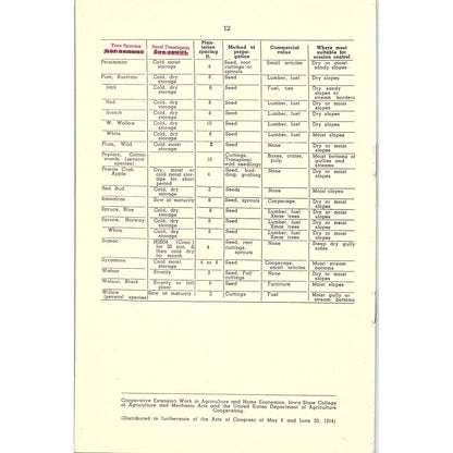 Trees to Control Soil Erosion on Iowa Farms 1936 Ames Iowa Farm Bulletin TK2-XB6