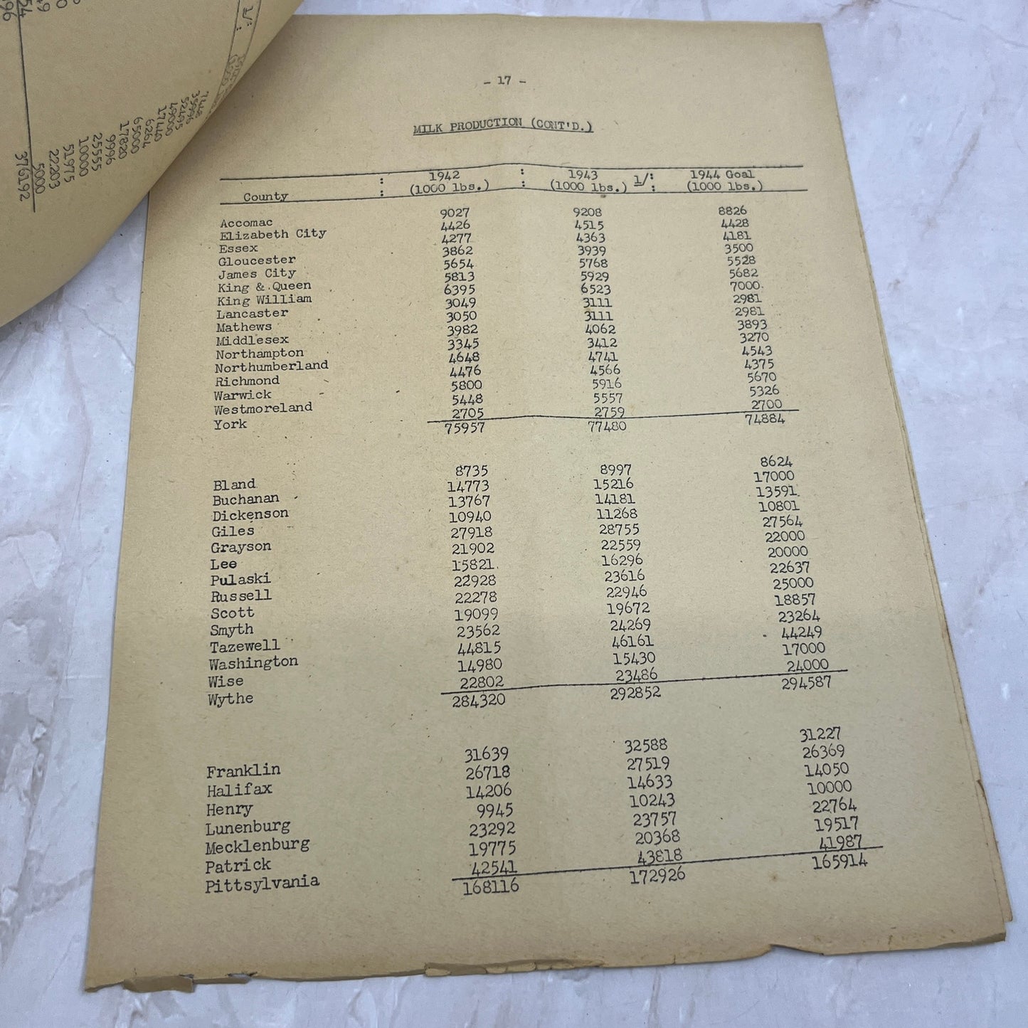1944 State of Virginia County Production Agriculture Goals Report A17