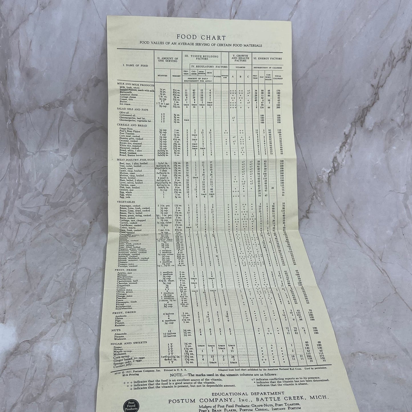 1928 Post Food Products Classroom Health Educational Material Lot TG8-Z