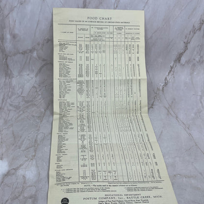 1928 Post Food Products Classroom Health Educational Material Lot TG8-Z