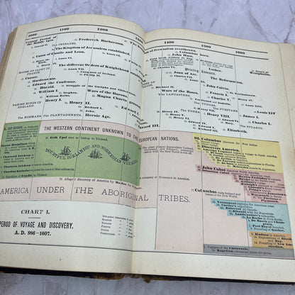 1882 Popular History Of The United States Of America John Clark Ridpath TA9-B11