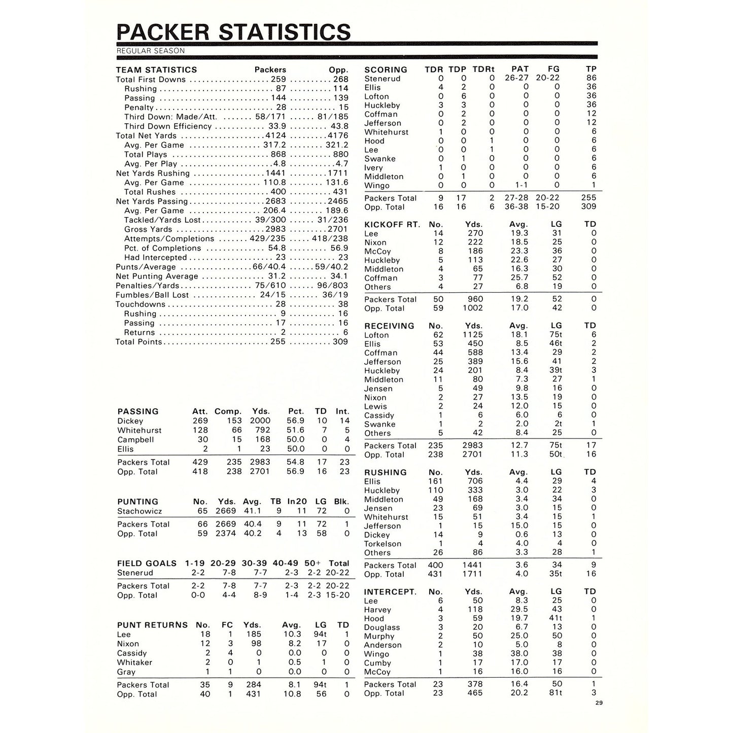 Standard Printing & Graphics 790 Potts Ave Green Bay WI 8x11" 1981 Ad D26