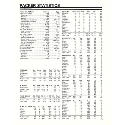 Standard Printing & Graphics 790 Potts Ave Green Bay WI 8x11" 1981 Ad D26