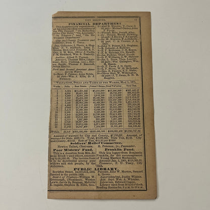 Boston School Committee Listings 1871 Boston Almanac Clipping SAI2-H4