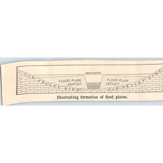 Diagram Illustrating Formation of Flood Plains 1901 Engraving AF2-O3