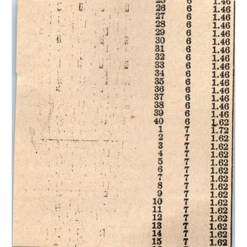 Facts about Scallops Milwaukee 1898 Newspaper Clip AF7-SS9