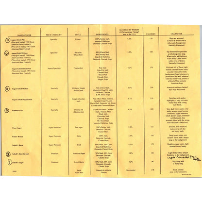 1995 August Schell Brewing Co Tour Leaflet New Ulm Minnesota K23