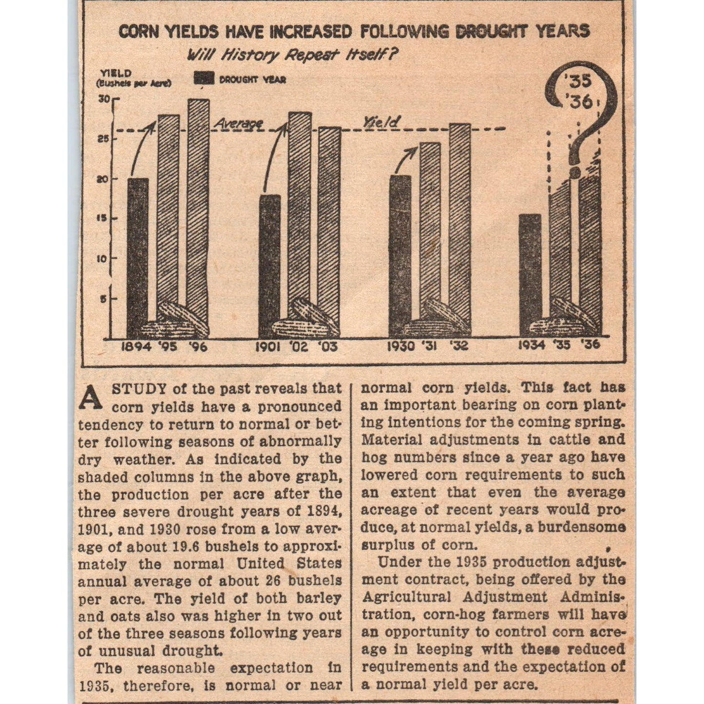 1935-36 Corn Yield Projections 1935 Minneapolis Journal Article AE7-N3