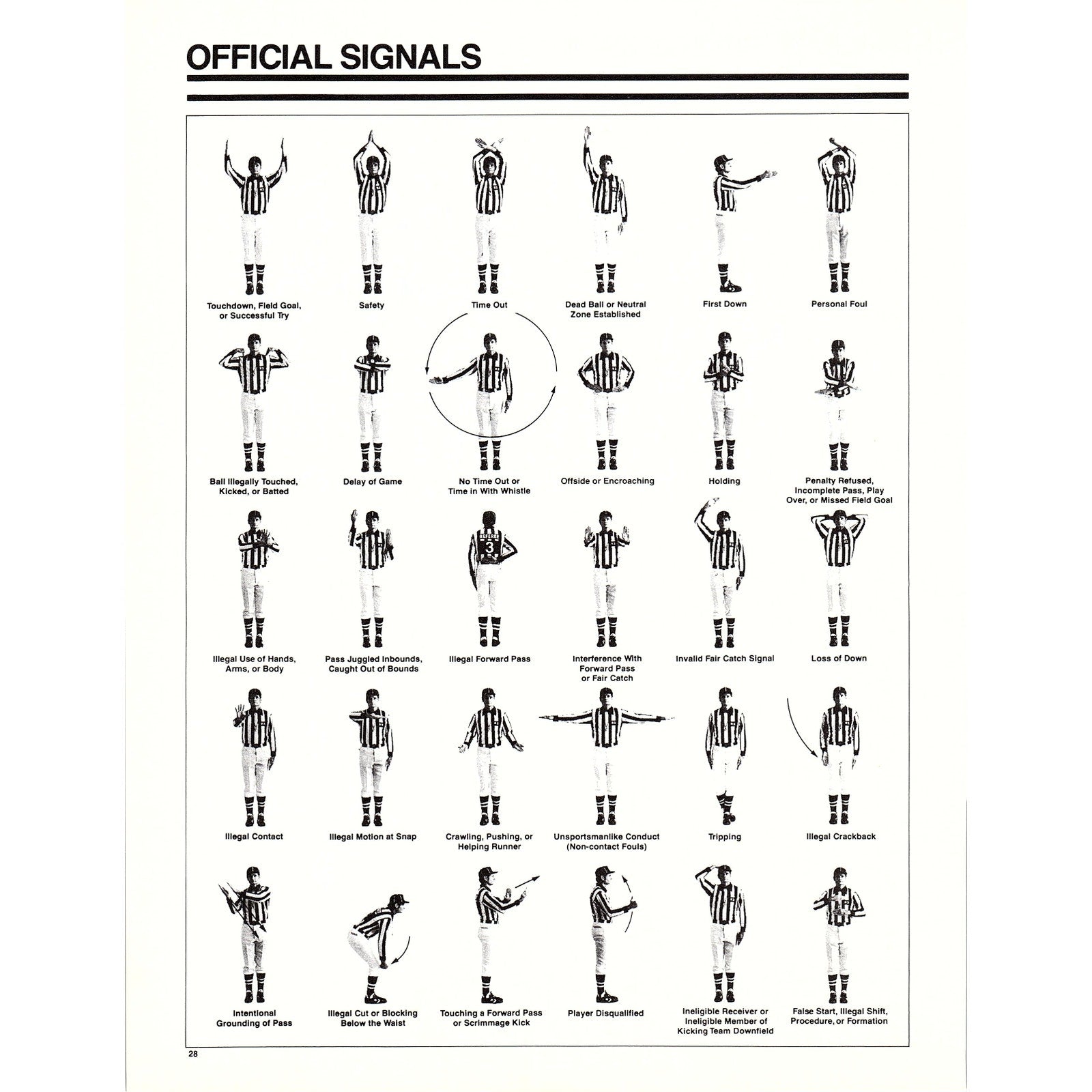 Touch Referee Signals Chart of Official Signals by Football Referees 8x11