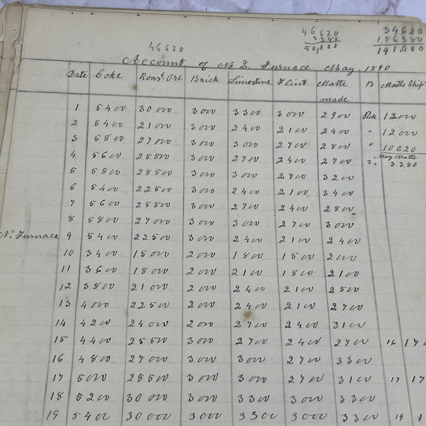 1870-90s Lot of Furnace Account Logs TA9