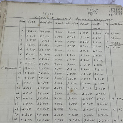 1870-90s Lot of Furnace Account Logs TA9