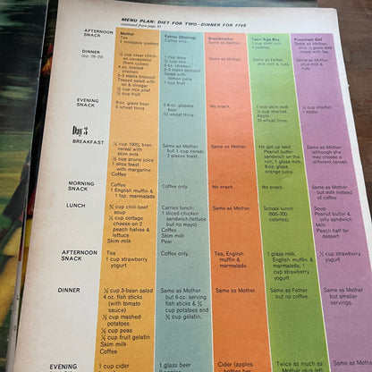Plan for Husband and Wife to Go on a Diet Together Jean Mayer 1972 Ad AF3-15