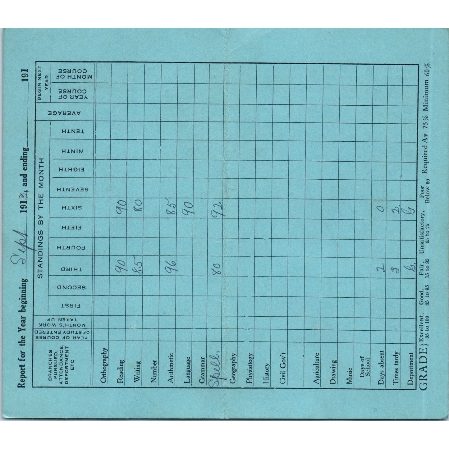 1912 Gladwin County Michigan School Dist No. 4 Report Card Graham Dodds AE6
