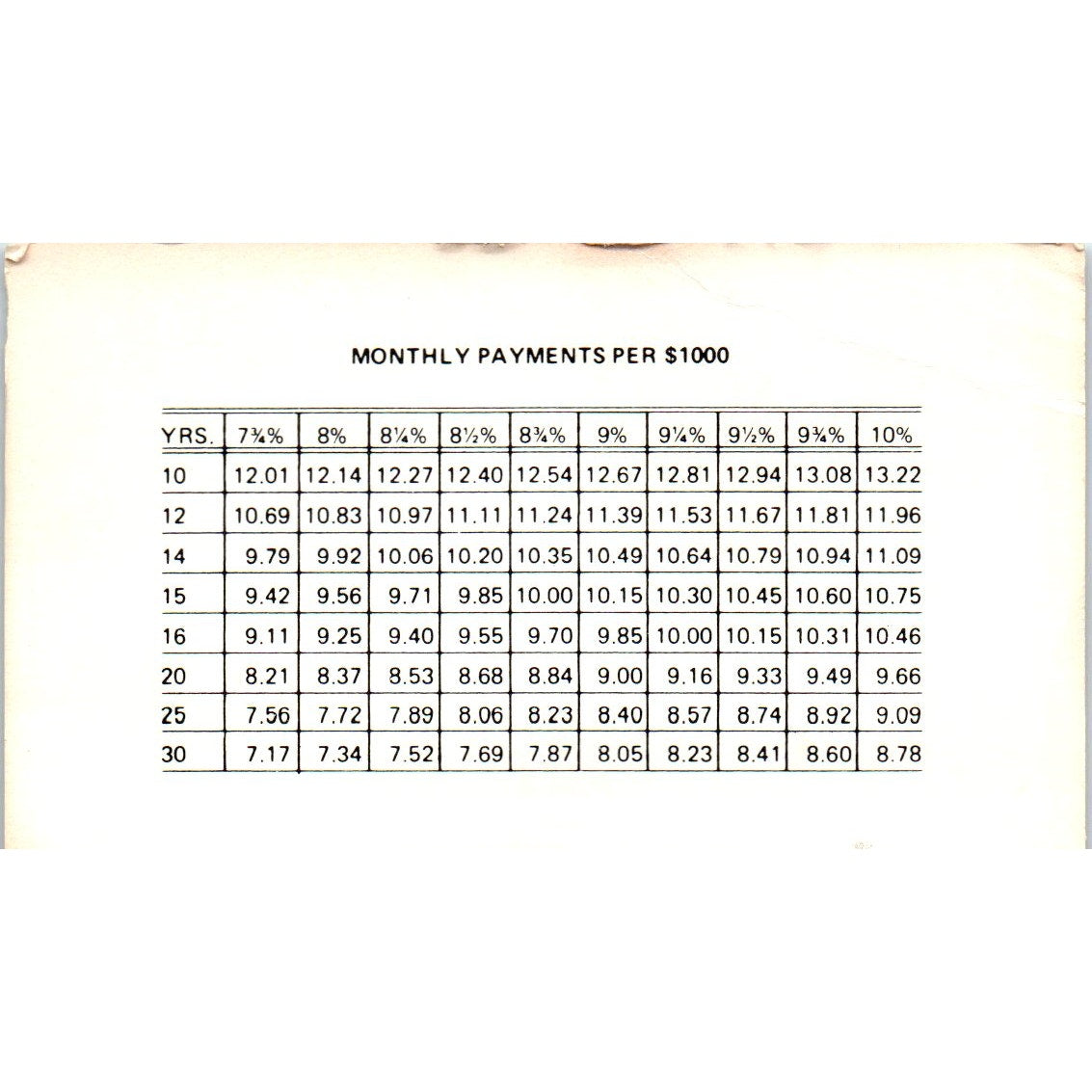Wm. S. Borden Borden Bros Realty Houston TX Vintage Business Card SD4-B5