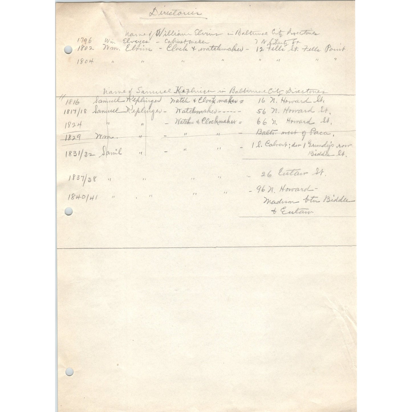 1931 Municipal Museum of the City of Baltimore Letter William Elvins Fells Point D21