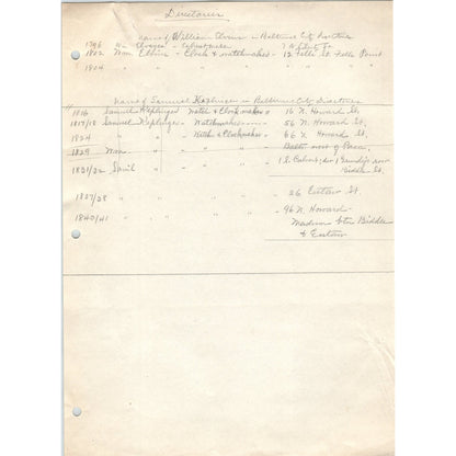 1931 Municipal Museum of the City of Baltimore Letter William Elvins Fells Point D21