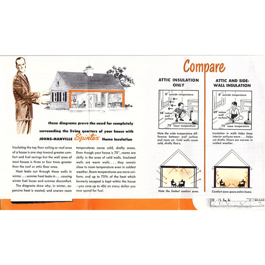 1961 Johns-Manville Spintex Home Insulation Vintage Brochure AG5-H4