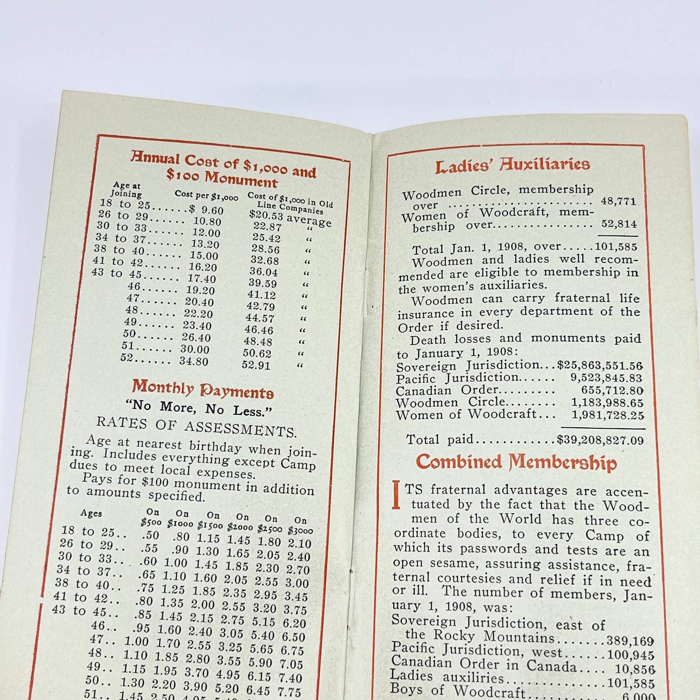 1908 Woodmen of the World Life Insurance Promo Booklet SD3