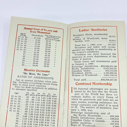 1908 Woodmen of the World Life Insurance Promo Booklet SD3