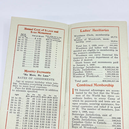 1908 Woodmen of the World Life Insurance Promo Booklet SD3