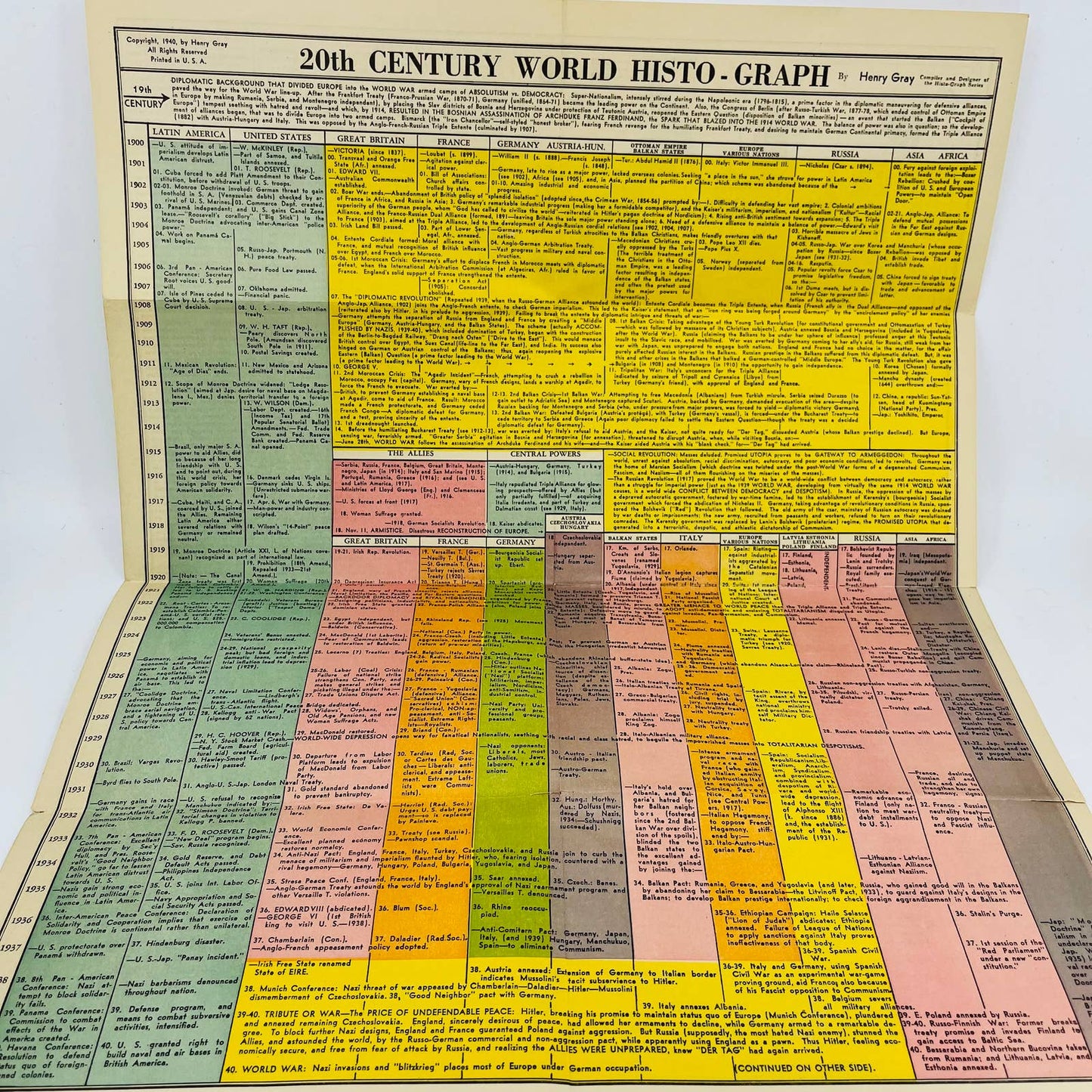 1940 WWII 20th Century World Histograph Henry Gray Diplomacy C5