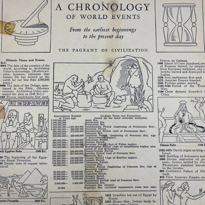 1943 A Chronology of World Events From Earliest Beginnings to Present Day FL4