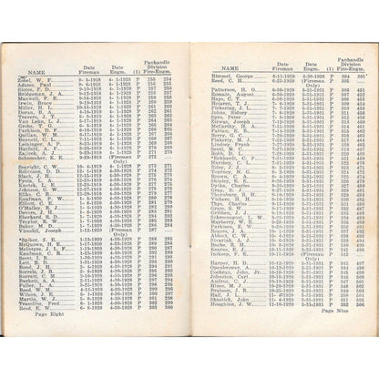 1920 B. Of L.F. and E. Panhandle Division Lodges 9, 155, 466, 541 & 914 TJ8-1