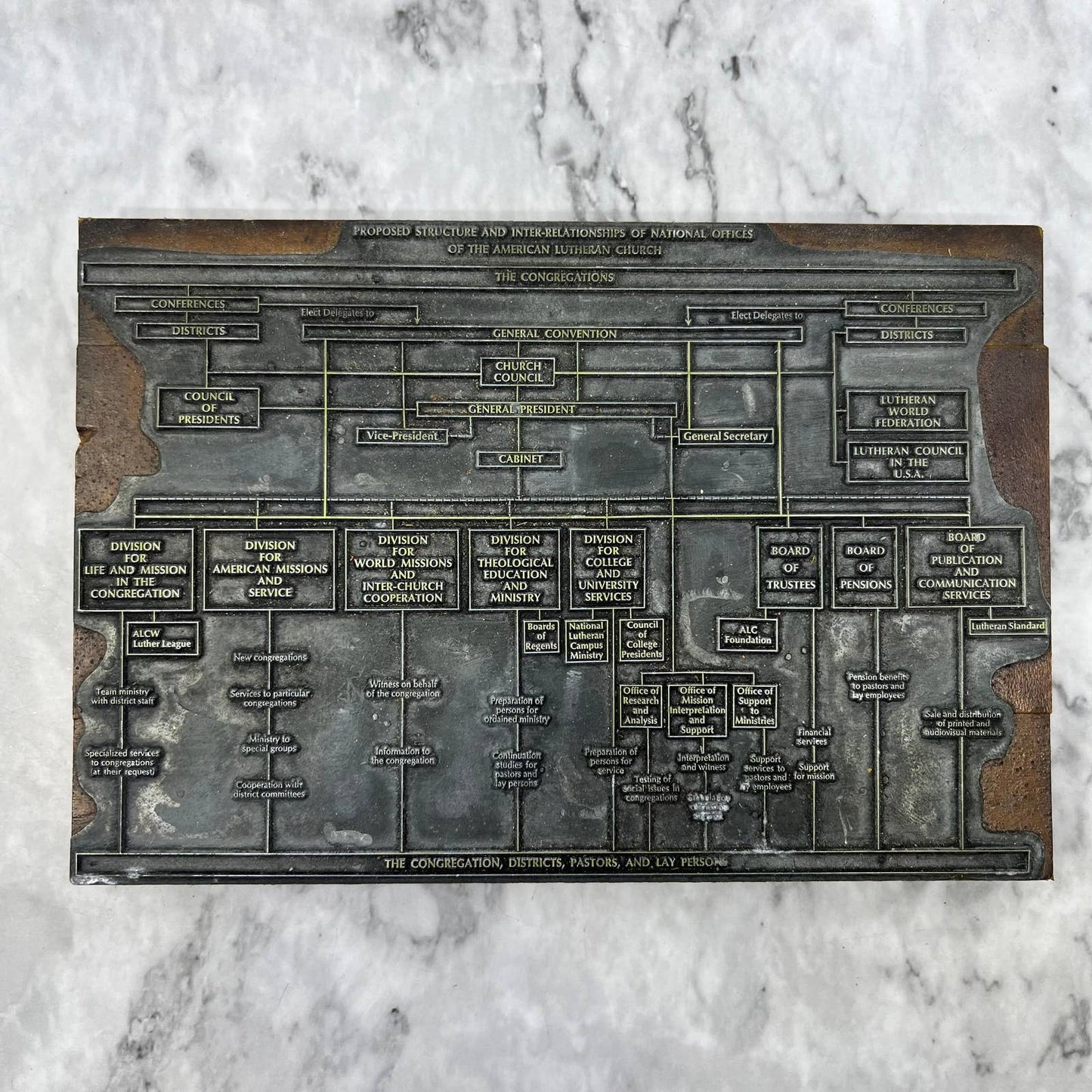 Vintage Letterpress Printers Block Plate Lutheran Church Structure Diagram TJ5