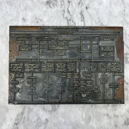 Vintage Letterpress Printers Block Plate Lutheran Church Structure Diagram TJ5