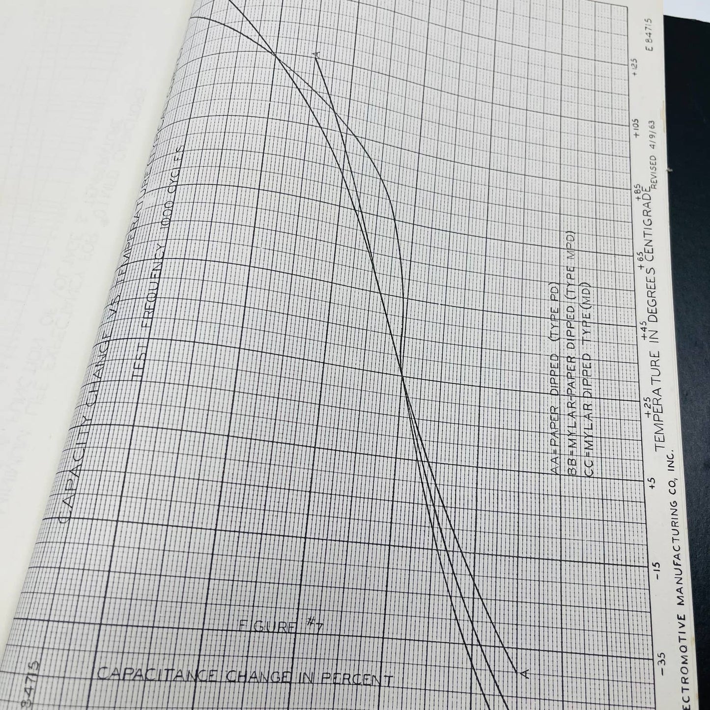 1963 Willimantic Conn Report Readability Factors Mylar Dipped Capacitors BA3