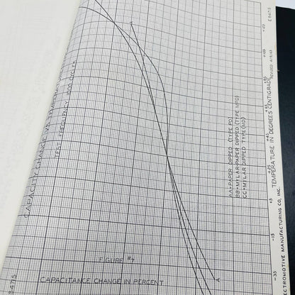 1963 Willimantic Conn Report Readability Factors Mylar Dipped Capacitors BA3