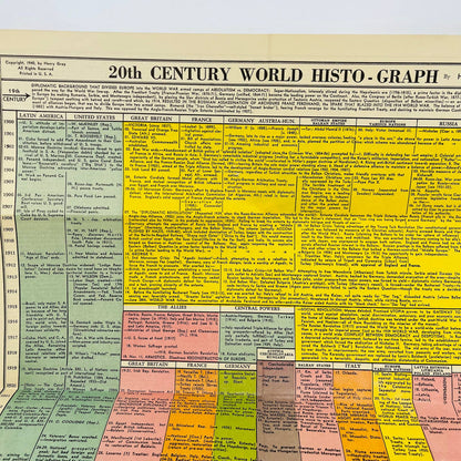 1940 WWII 20th Century World Histograph Henry Gray Diplomacy C5