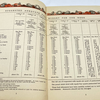 1930s Three Meals a Day Booklet Metropolitan Life Insurance TF7