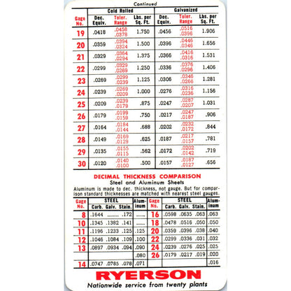Vintage Joseph T. Ryerson & Son Sheet Metal Thickness Tolerance Card SE5