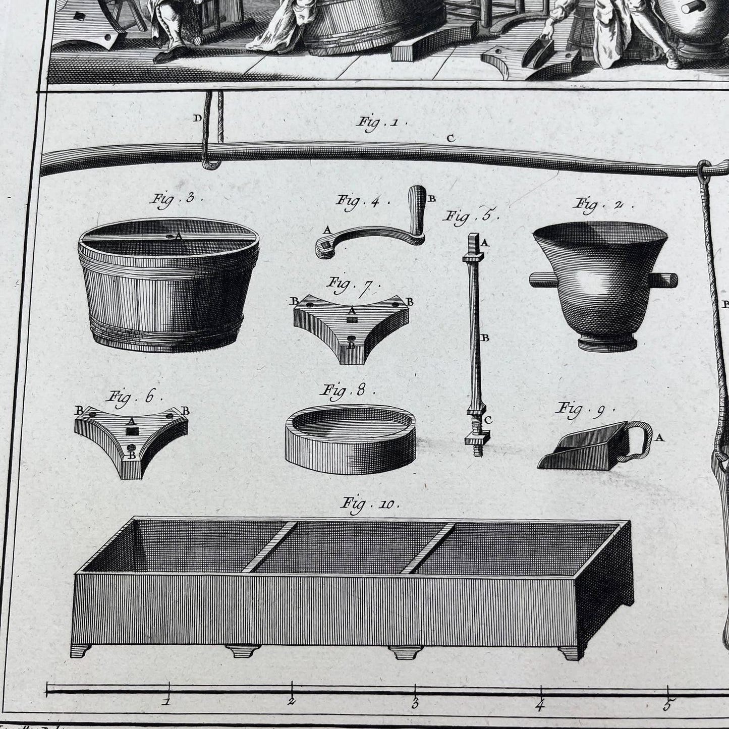 1784 Print Eau Forte Engraving Cleaning, Minting Monnoyage Lavures 10x15" FL5