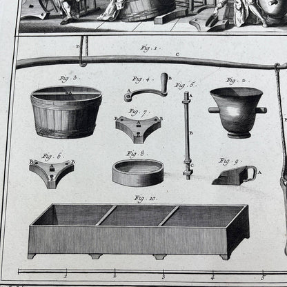 1784 Print Eau Forte Engraving Cleaning, Minting Monnoyage Lavures 10x15" FL5