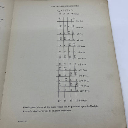 Antique 1916 songs from Aloha land song book ukulele Sherman & Clay Co. TG5