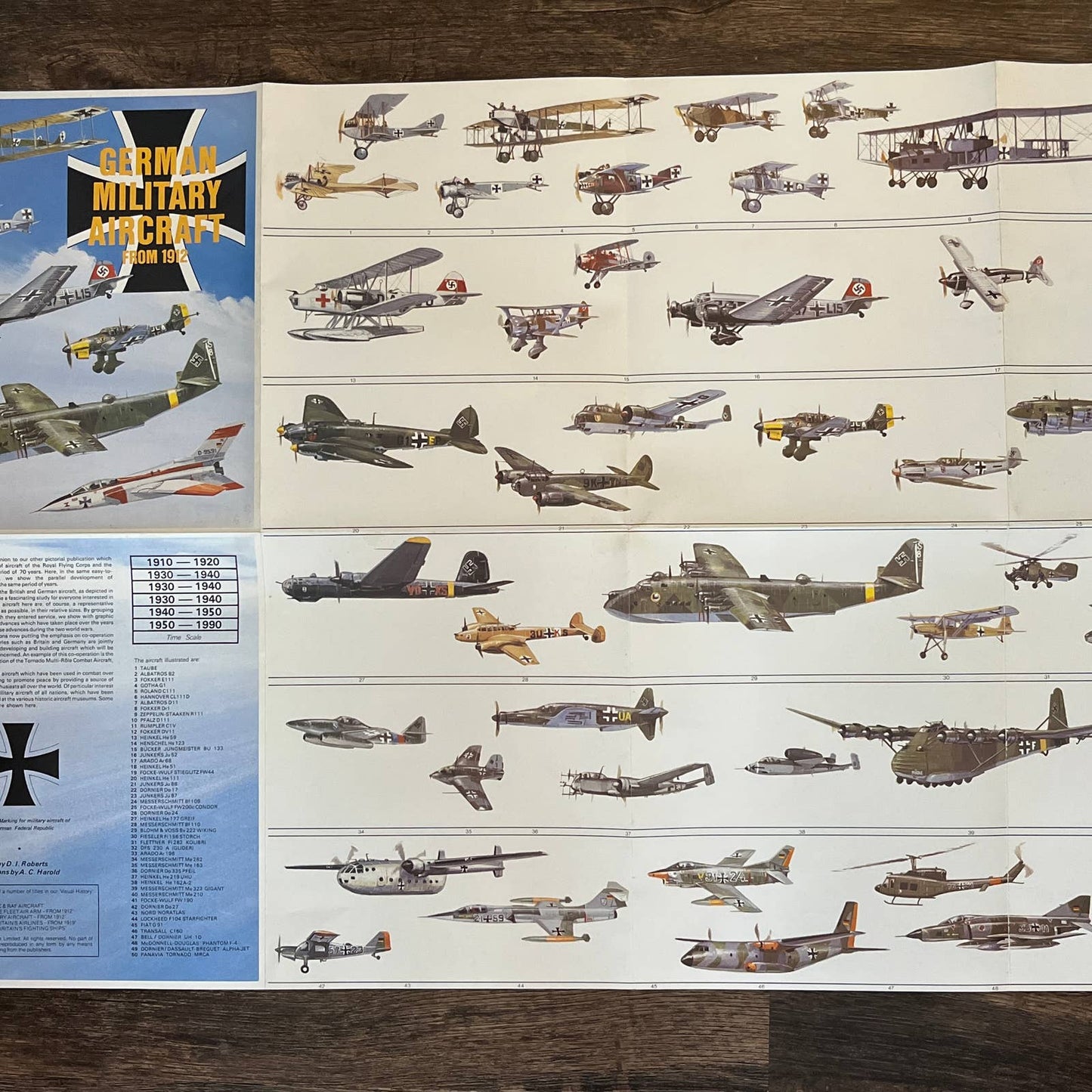 Vintage German Military Aircraft from 1912 Fold Out Poster 21x34" TG1