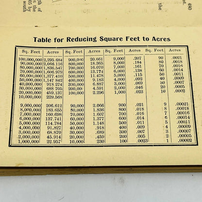 1914 Handbook For the Busy Farmer Columbus Nebraska RG StrotherSA7