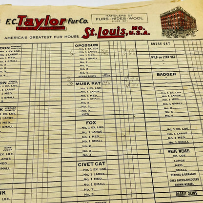 1920s F.C. Taylor Fur Co. St. Louis MO Letterhead Bill Invoice 3pc D5