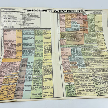 1942 WWII Era Ancient Empires Histograph Chart Map Henry Gray Diplomacy C5