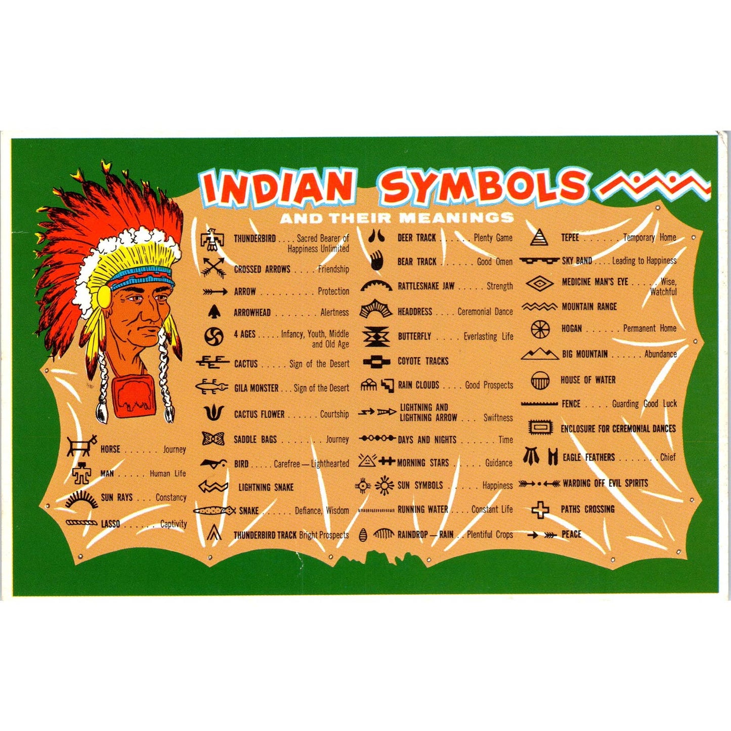 Vintage Postcard American Indians and Their Symbols SE3-4