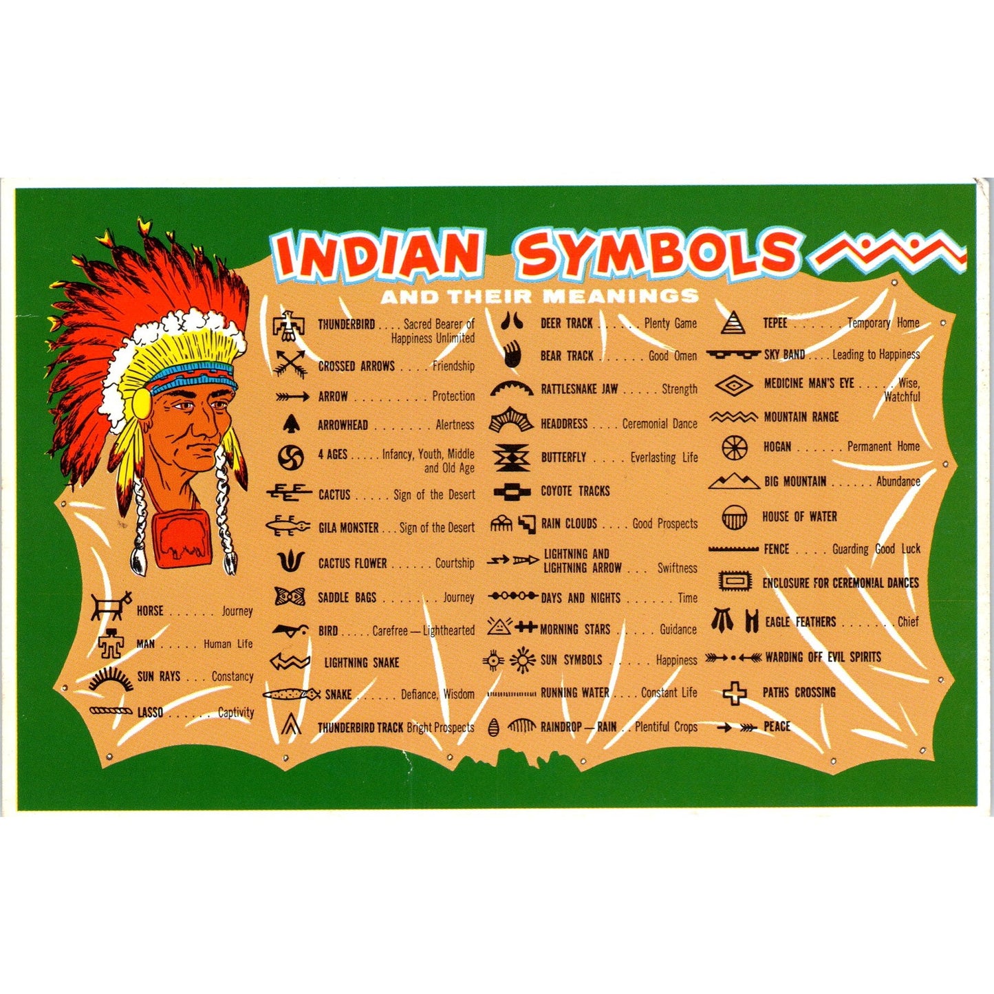 Vintage Postcard American Indians and Their Symbols TH2-SF2